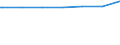 Kreise und kreisfreie Städte: Mülheim an der Ruhr, Kreisfreie Stadt / Wohngebäude nach Anzahl der Wohnungen: Wohnheime / Wertmerkmal: Wohngebäude