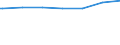 Kreise und kreisfreie Städte: Rhein-Kreis Neuss / Wohngebäude nach Anzahl der Wohnungen: Wohnheime / Wertmerkmal: Wohngebäude