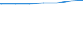 Kreise und kreisfreie Städte: Rhein-Erft-Kreis / Wohngebäude nach Anzahl der Wohnungen: Wohnheime / Wertmerkmal: Wohngebäude