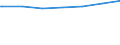 Kreise und kreisfreie Städte: Rheinisch-Bergischer Kreis / Wohngebäude nach Anzahl der Wohnungen: Wohnheime / Wertmerkmal: Wohngebäude