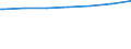 Kreise und kreisfreie Städte: Rhein-Sieg-Kreis / Wohngebäude nach Anzahl der Wohnungen: Wohnheime / Wertmerkmal: Wohngebäude