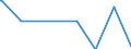 Bundesländer: Baden-Württemberg / Bestandsveränderungen: Sonstiger Abgang / Wertmerkmal: Wohnfläche