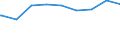 Bundesländer: Schleswig-Holstein / Bestandsveränderungen: Totalabgang / Wertmerkmal: Wohnfläche