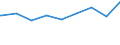 Bundesländer: Nordrhein-Westfalen / Bestandsveränderungen: Totalabgang / Wertmerkmal: Wohnfläche