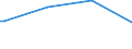 Bundesländer: Berlin / Bestandsveränderungen: Totalabgang / Wertmerkmal: Wohnfläche