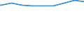 Bundesländer: Niedersachsen / Bestandsveränderungen: Zugang durch Baumaßnahmen an bestehenden Gebäuden / Wertmerkmal: Wohnfläche