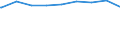 Bundesländer: Niedersachsen / Bestandsveränderungen: Zugang durch Neubau / Wertmerkmal: Wohnfläche