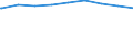 Bundesländer: Thüringen / Bestandsveränderungen: Zugang durch Neubau / Wertmerkmal: Wohnfläche