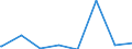 Bundesländer: Niedersachsen / Bestandsveränderungen: Sonstiger Zugang / Wertmerkmal: Wohnfläche