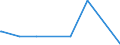 Bundesländer: Brandenburg / Bestandsveränderungen: Sonstiger Zugang / Wertmerkmal: Wohnfläche