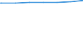 Bundesländer: Niedersachsen / Wohngebäude nach Anzahl der Wohnungen: Wohnheime / Wertmerkmal: Wohngebäude