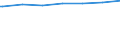 Bundesländer: Bremen / Wohngebäude nach Anzahl der Wohnungen: Wohnheime / Wertmerkmal: Wohngebäude