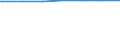 Bundesländer: Baden-Württemberg, Land / Wohngebäude nach Anzahl der Wohnungen: Wohngebäude mit 2 Wohnungen / Wertmerkmal: Wohngebäude