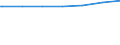 Bundesländer: Bayern / Wohngebäude nach Anzahl der Wohnungen: Wohnheime / Wertmerkmal: Wohngebäude