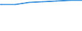 Bundesländer: Saarland / Wohngebäude nach Anzahl der Wohnungen: Wohnheime / Wertmerkmal: Wohngebäude