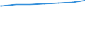 Bundesländer: Sachsen / Wohngebäude nach Anzahl der Wohnungen: Wohnheime / Wertmerkmal: Wohngebäude