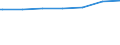 Bundesländer: Thüringen / Wohngebäude nach Anzahl der Wohnungen: Wohnheime / Wertmerkmal: Wohngebäude