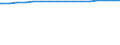 Regierungsbezirke / Statistische Regionen: Braunschweig, Stat. Region / Größe der Wohnung: Wohnungen mit 1 Raum / Wertmerkmal: Wohnungen