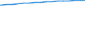 Regierungsbezirke / Statistische Regionen: Braunschweig, Stat. Region / Größe der Wohnung: Wohnungen mit 6 Räumen / Wertmerkmal: Wohnungen