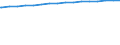 Regierungsbezirke / Statistische Regionen: Braunschweig, Stat. Region / Größe der Wohnung: Wohnungen mit 7 Räumen oder mehr / Wertmerkmal: Wohnungen