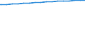 Regierungsbezirke / Statistische Regionen: Hannover, Stat. Region / Größe der Wohnung: Wohnungen mit 6 Räumen / Wertmerkmal: Wohnungen