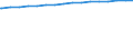 Regierungsbezirke / Statistische Regionen: Hannover, Stat. Region / Größe der Wohnung: Wohnungen mit 7 Räumen oder mehr / Wertmerkmal: Wohnungen