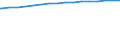 Regierungsbezirke / Statistische Regionen: Lüneburg, Stat. Region / Größe der Wohnung: Wohnungen mit 5 Räumen / Wertmerkmal: Wohnungen