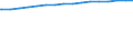 Regierungsbezirke / Statistische Regionen: Lüneburg, Stat. Region / Größe der Wohnung: Wohnungen mit 6 Räumen / Wertmerkmal: Wohnungen