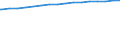 Regierungsbezirke / Statistische Regionen: Lüneburg, Stat. Region / Größe der Wohnung: Wohnungen mit 7 Räumen oder mehr / Wertmerkmal: Wohnungen