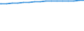 Regierungsbezirke / Statistische Regionen: Weser-Ems, Stat. Region / Größe der Wohnung: Wohnungen mit 1 Raum / Wertmerkmal: Wohnungen