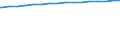 Regierungsbezirke / Statistische Regionen: Weser-Ems, Stat. Region / Größe der Wohnung: Wohnungen mit 2 Räumen / Wertmerkmal: Wohnungen