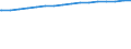 Regierungsbezirke / Statistische Regionen: Weser-Ems, Stat. Region / Größe der Wohnung: Wohnungen mit 6 Räumen / Wertmerkmal: Wohnungen