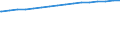 Regierungsbezirke / Statistische Regionen: Weser-Ems, Stat. Region / Größe der Wohnung: Wohnungen mit 7 Räumen oder mehr / Wertmerkmal: Wohnungen