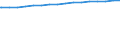 Regierungsbezirke / Statistische Regionen: Düsseldorf, Regierungsbezirk / Größe der Wohnung: Wohnungen mit 6 Räumen / Wertmerkmal: Wohnungen