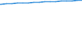 Regierungsbezirke / Statistische Regionen: Düsseldorf, Regierungsbezirk / Größe der Wohnung: Wohnungen mit 7 Räumen oder mehr / Wertmerkmal: Wohnungen