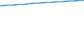 Regierungsbezirke / Statistische Regionen: Köln, Regierungsbezirk / Größe der Wohnung: Wohnungen mit 6 Räumen / Wertmerkmal: Wohnungen