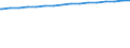 Regierungsbezirke / Statistische Regionen: Köln, Regierungsbezirk / Größe der Wohnung: Wohnungen mit 7 Räumen oder mehr / Wertmerkmal: Wohnungen