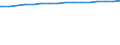 Regierungsbezirke / Statistische Regionen: Münster, Regierungsbezirk / Größe der Wohnung: Wohnungen mit 2 Räumen / Wertmerkmal: Wohnungen