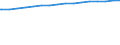 Regierungsbezirke / Statistische Regionen: Münster, Regierungsbezirk / Größe der Wohnung: Wohnungen mit 6 Räumen / Wertmerkmal: Wohnungen