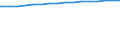 Regierungsbezirke / Statistische Regionen: Münster, Regierungsbezirk / Größe der Wohnung: Wohnungen mit 7 Räumen oder mehr / Wertmerkmal: Wohnungen