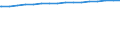 Regierungsbezirke / Statistische Regionen: Detmold, Regierungsbezirk / Größe der Wohnung: Wohnungen mit 2 Räumen / Wertmerkmal: Wohnungen