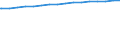 Regierungsbezirke / Statistische Regionen: Detmold, Regierungsbezirk / Größe der Wohnung: Wohnungen mit 6 Räumen / Wertmerkmal: Wohnungen