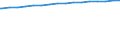 Regierungsbezirke / Statistische Regionen: Arnsberg, Regierungsbezirk / Größe der Wohnung: Wohnungen mit 6 Räumen / Wertmerkmal: Wohnungen