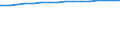 Regierungsbezirke / Statistische Regionen: Darmstadt, Regierungsbezirk / Größe der Wohnung: Wohnungen mit 2 Räumen / Wertmerkmal: Wohnungen