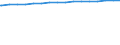 Regierungsbezirke / Statistische Regionen: Darmstadt, Regierungsbezirk / Größe der Wohnung: Wohnungen mit 5 Räumen / Wertmerkmal: Wohnungen