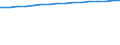 Regierungsbezirke / Statistische Regionen: Darmstadt, Regierungsbezirk / Größe der Wohnung: Wohnungen mit 6 Räumen / Wertmerkmal: Wohnungen