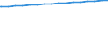 Regierungsbezirke / Statistische Regionen: Darmstadt, Regierungsbezirk / Größe der Wohnung: Wohnungen mit 7 Räumen oder mehr / Wertmerkmal: Wohnungen