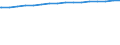 Regierungsbezirke / Statistische Regionen: Gießen, Regierungsbezirk / Größe der Wohnung: Wohnungen mit 7 Räumen oder mehr / Wertmerkmal: Wohnungen