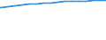 Regierungsbezirke / Statistische Regionen: Kassel, Regierungsbezirk / Größe der Wohnung: Wohnungen mit 2 Räumen / Wertmerkmal: Wohnungen