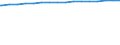 Regierungsbezirke / Statistische Regionen: Darmstadt, Regierungsbezirk / Wertmerkmal: Wohnungen